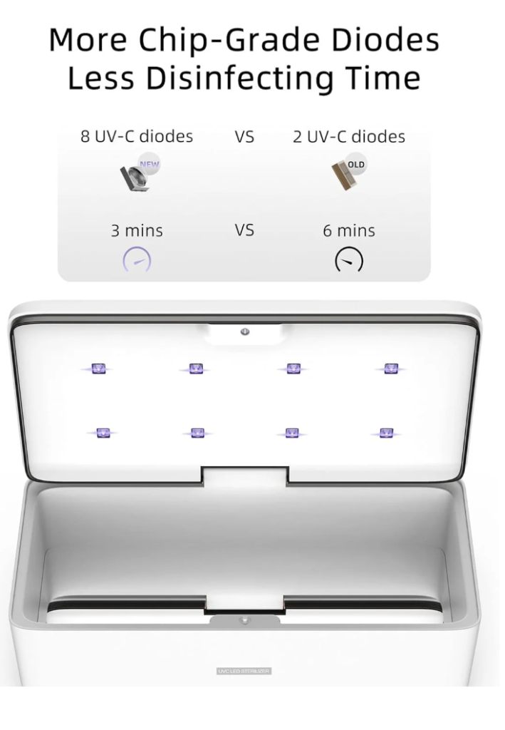 UV Light Sanitizer Box